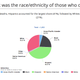 Illustration for article titled California's New Website Shows Numbers of People Killed by Police, and Their Race